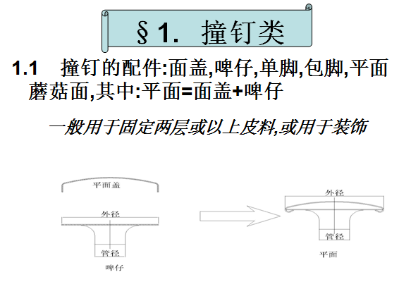 箱包五金产品类别培训资料图解